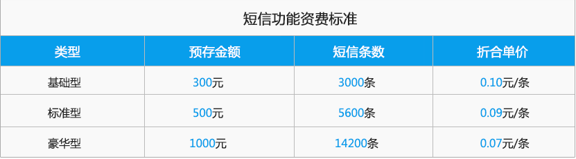收費標準
